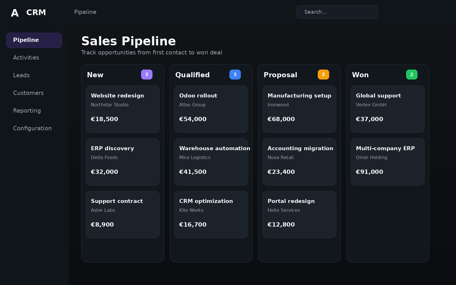 CRM pipeline in Odoo