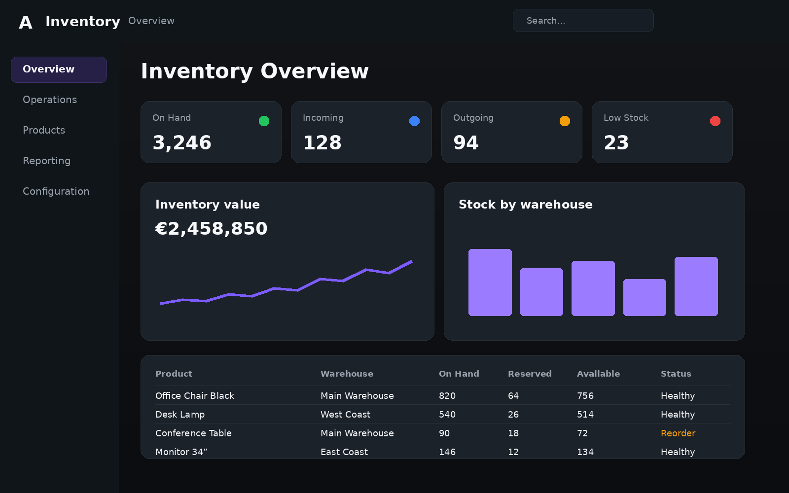 Inventory operations in Odoo