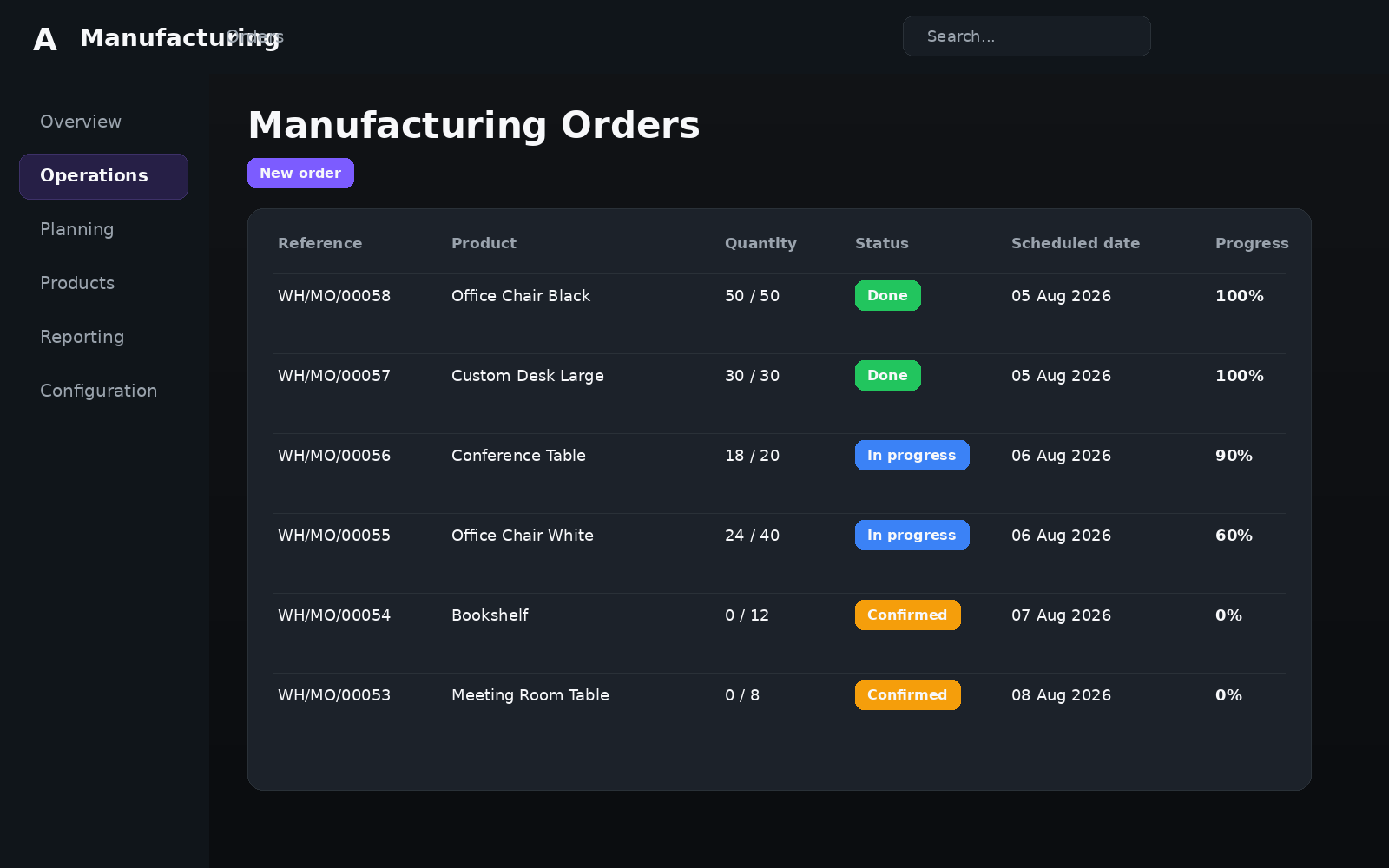 Manufacturing dashboard in Odoo